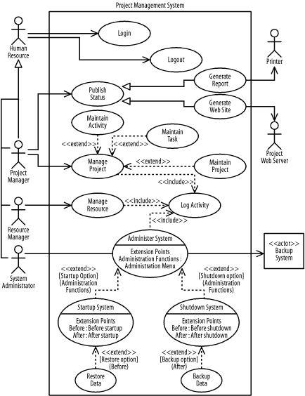 Solved URGENT! please help ASAP, TQ! Given use case diagram | Chegg.com