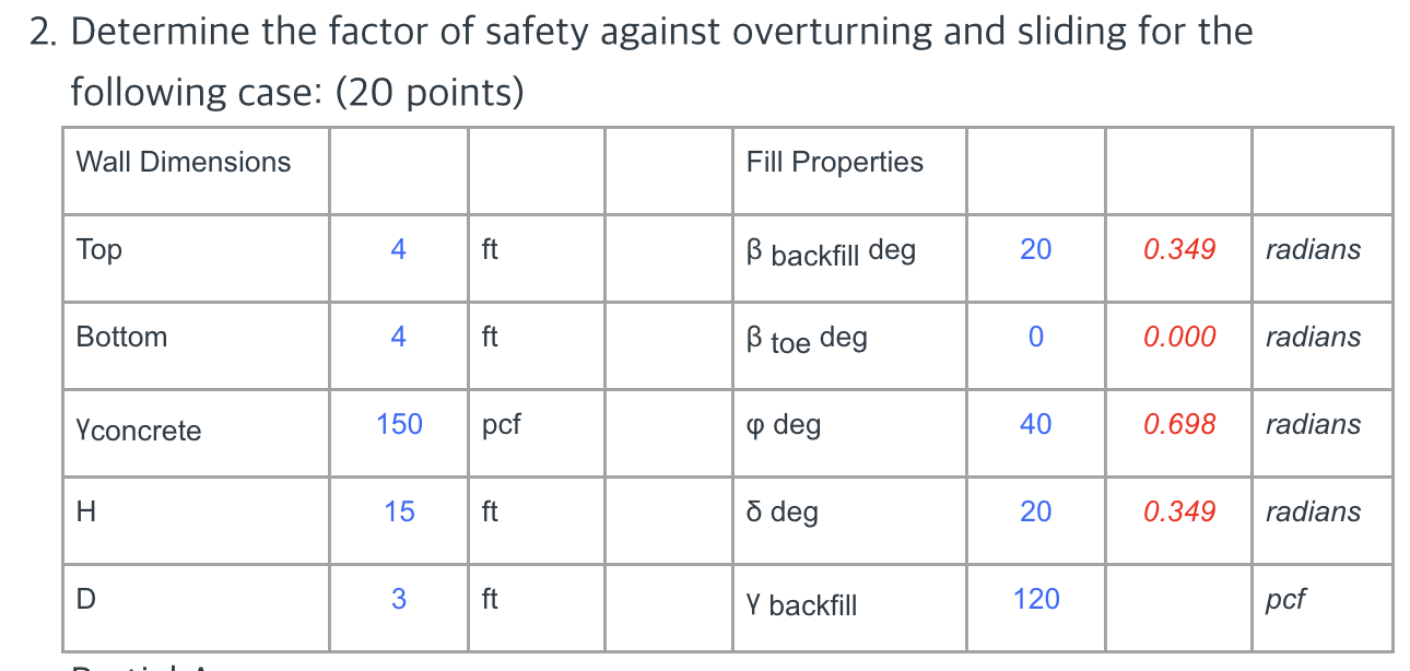 Solved Determine the factor of safety against overturning