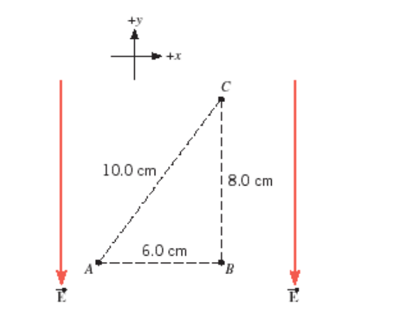 Solved The Drawing Shows A Uniform Electric Field That | Chegg.com