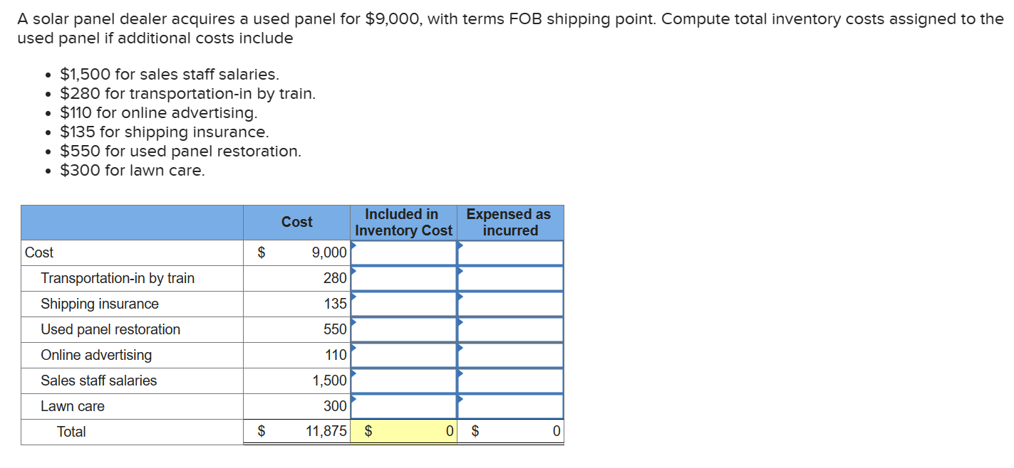 Solved A solar panel dealer acquires a used panel for