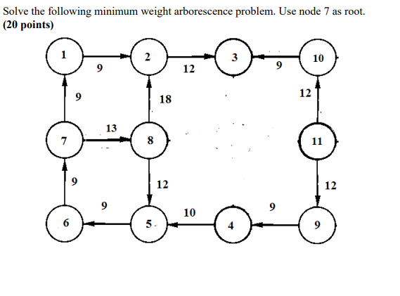 Solve the following minimum weight arborescence | Chegg.com