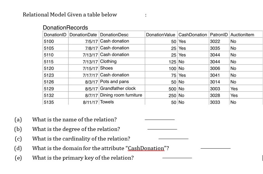 Relational Model Given A Table Below Donation Records Chegg Com