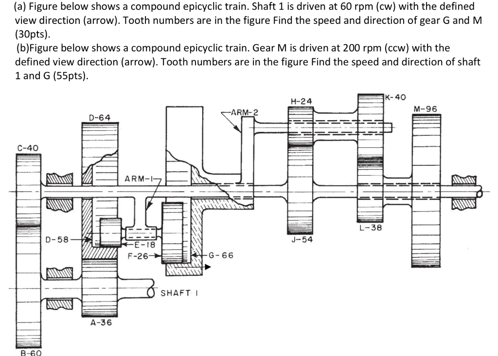 Solved In the figure below, gears B and C are a compound