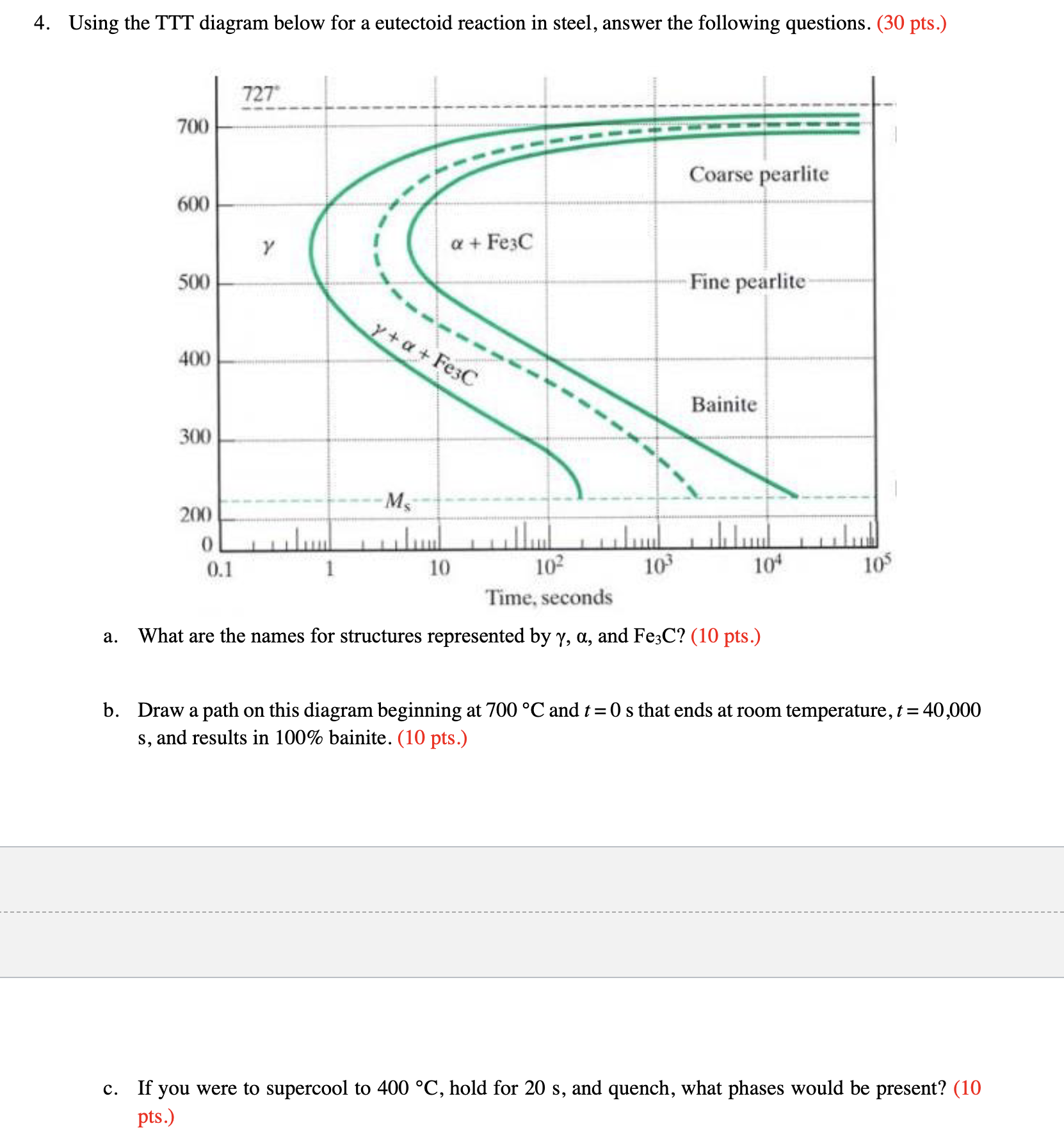 Solved 4. Using the TTT diagram below for a eutectoid | Chegg.com