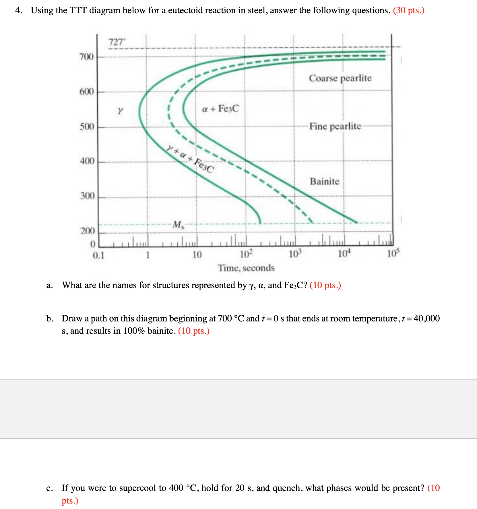 Solved 4. Using The TTT Diagram Below For A Eutectoid | Chegg.com