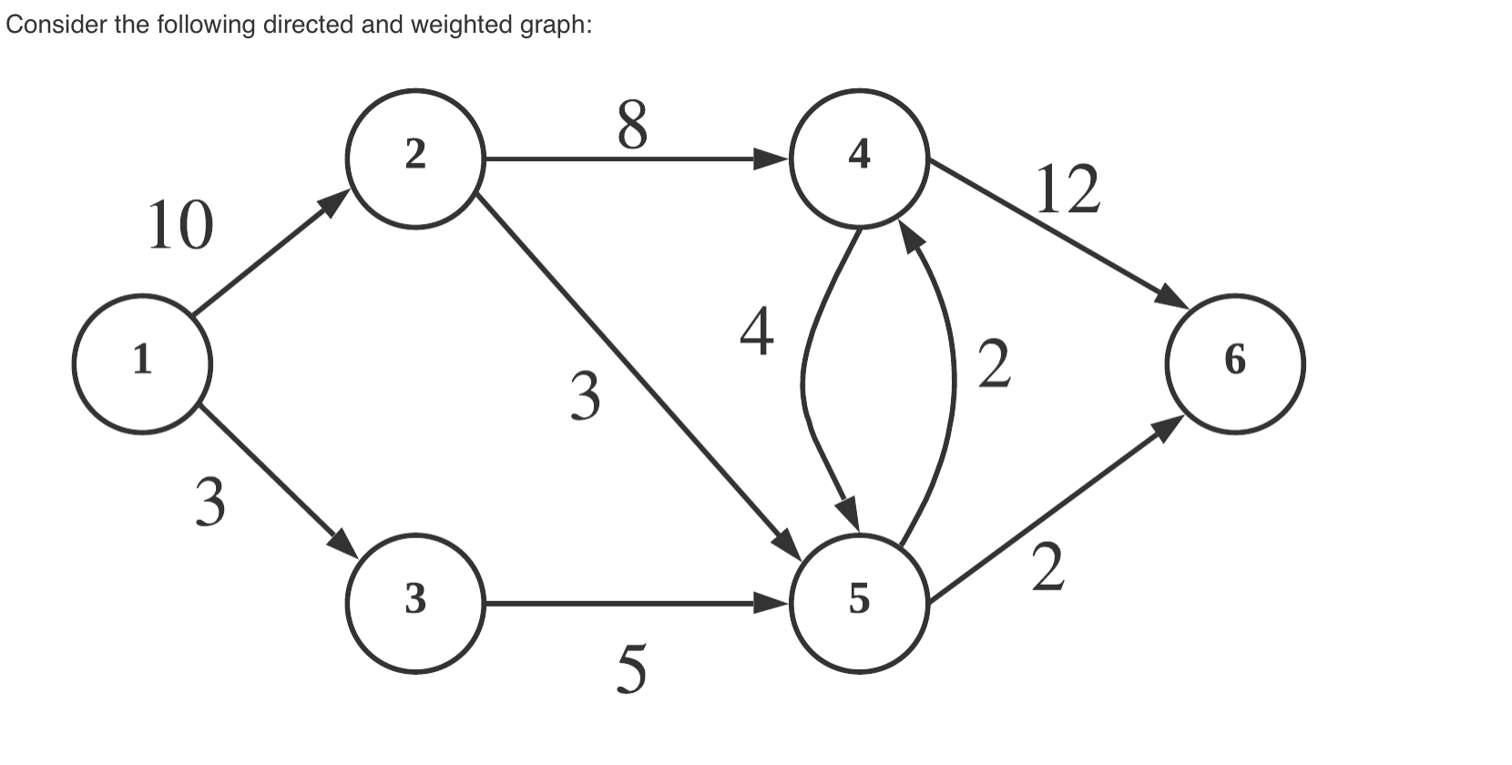 Solved Consider the following directed and weighted graph: 8 | Chegg.com