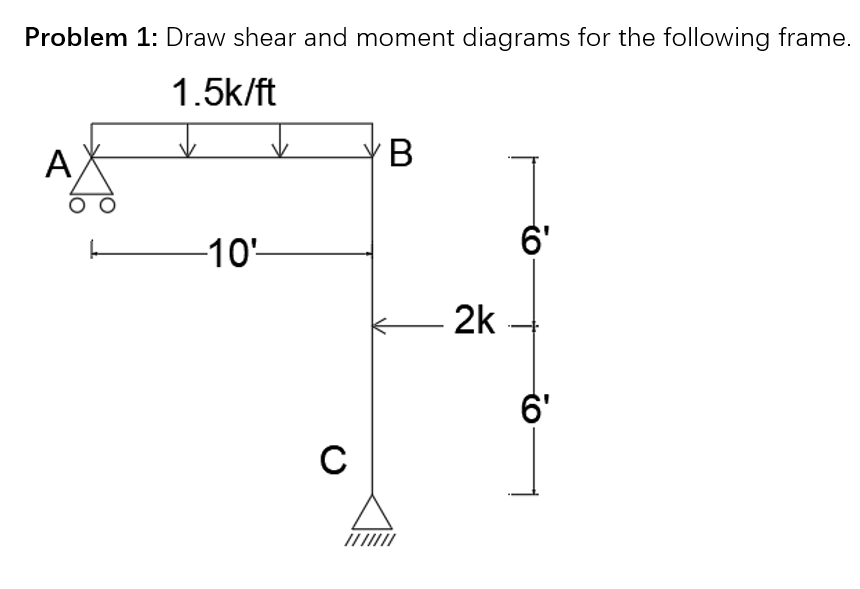 Solved Problem 1: Draw shear and moment diagrams for the | Chegg.com
