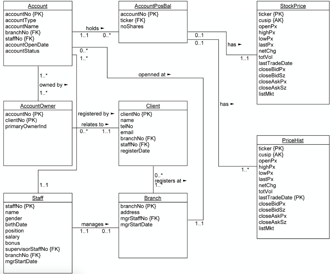 DATABASE SQL SCRIPT Given the ER Model, an ETL script | Chegg.com