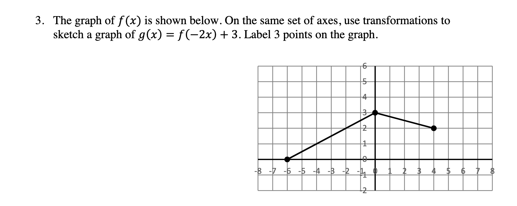 Solved 2. The graph of f(x) is shown below. On the same set | Chegg.com