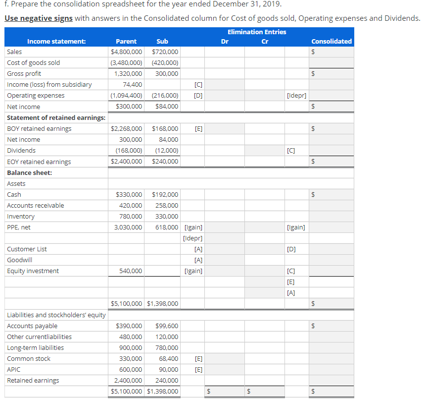 Solved Prepare consolidation spreadsheet for intercompany | Chegg.com