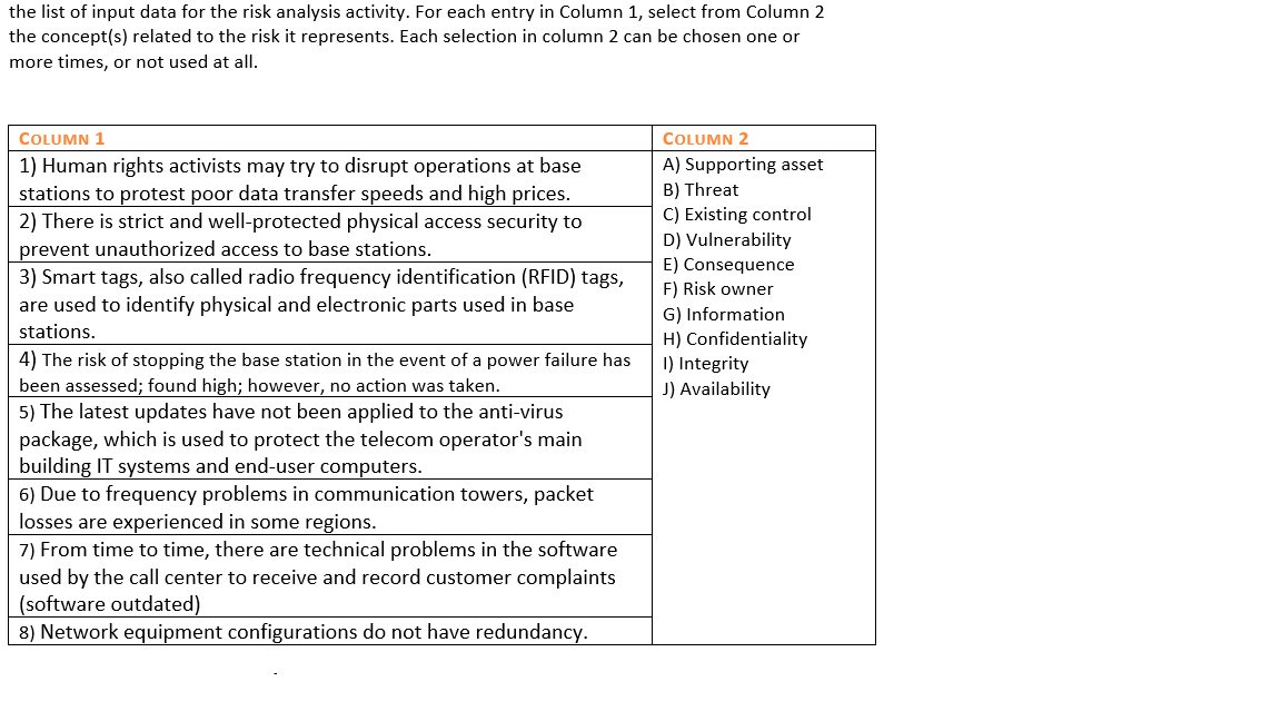 Solved the list of input data for the risk analysis | Chegg.com