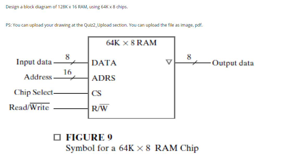 Solved Design a block diagram of 128K x 16 RAM, using 64K x