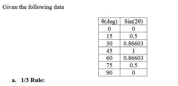Solved Use Simpson’s 1/3 Rule in matlab to determine the | Chegg.com