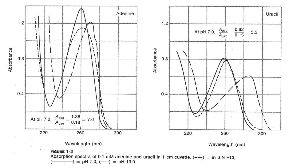 given-the-data-of-figure-1-2-determine-the-e-ia-chegg
