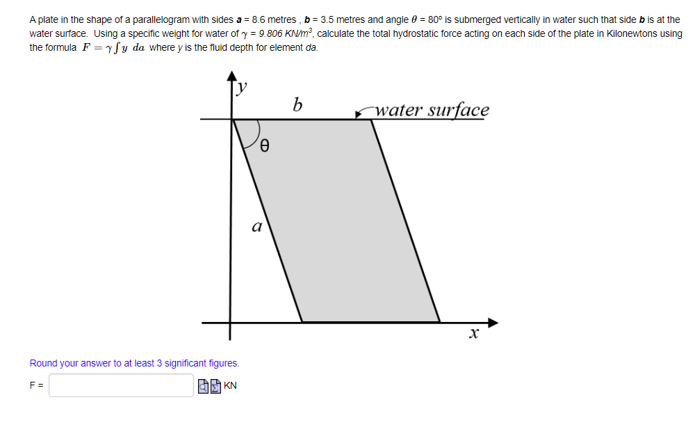 Solved A plate in the shape of a parallelogram with sides Chegg