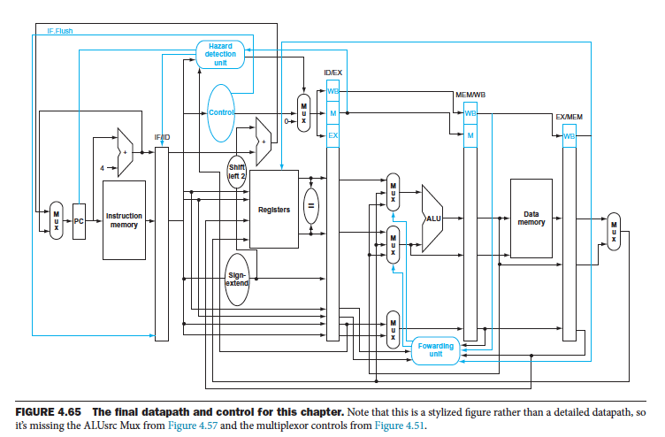 Consider a code sequence consisting of 100 | Chegg.com