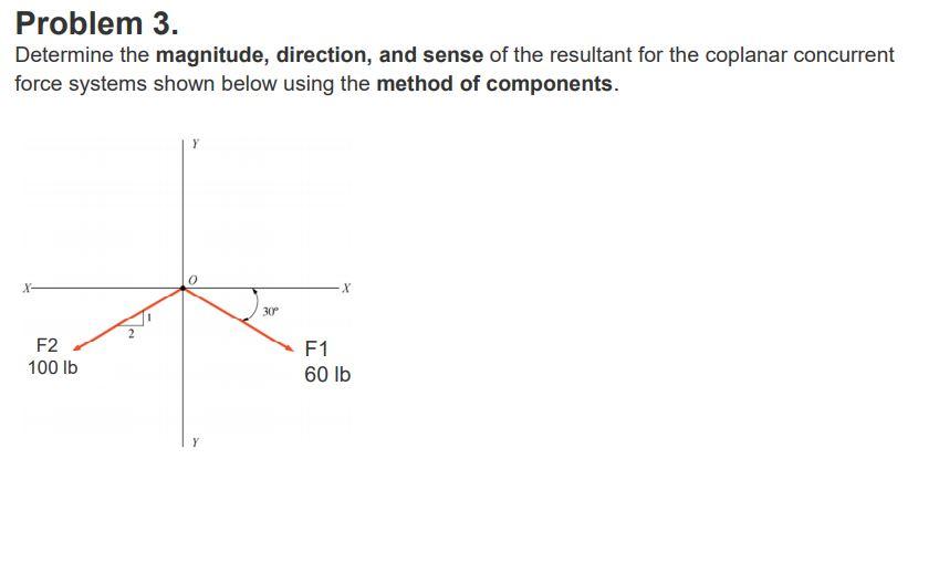 Solved Problem 3. Determine The Magnitude, Direction, And | Chegg.com