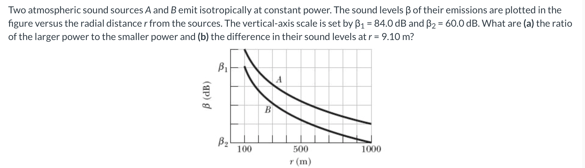 Solved Two atmospheric sound sources A and B emit | Chegg.com