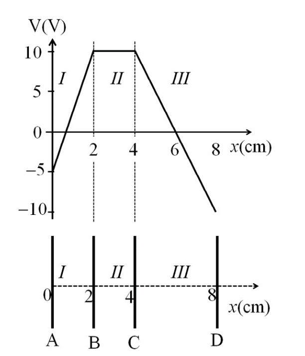 Solved In the above figure, the top panel of the graph shows | Chegg.com