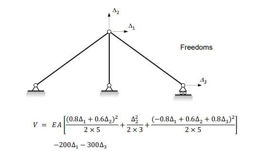 Q6 Use the principle of minimum total potential | Chegg.com