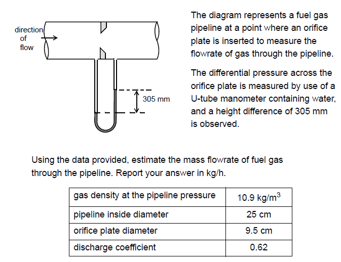 Solved direction of flow The diagram represents a fuel gas | Chegg.com
