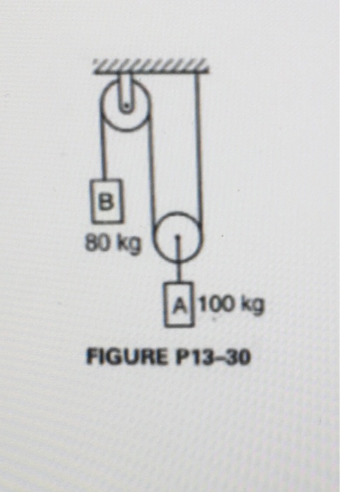 Solved Neglect Pulley Inertia And Determine The Acceleration | Chegg.com