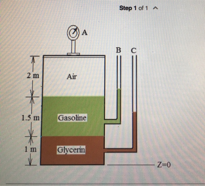 Solved In Fig. P2.11, pressure gage A reads 1.5 kPa (gage