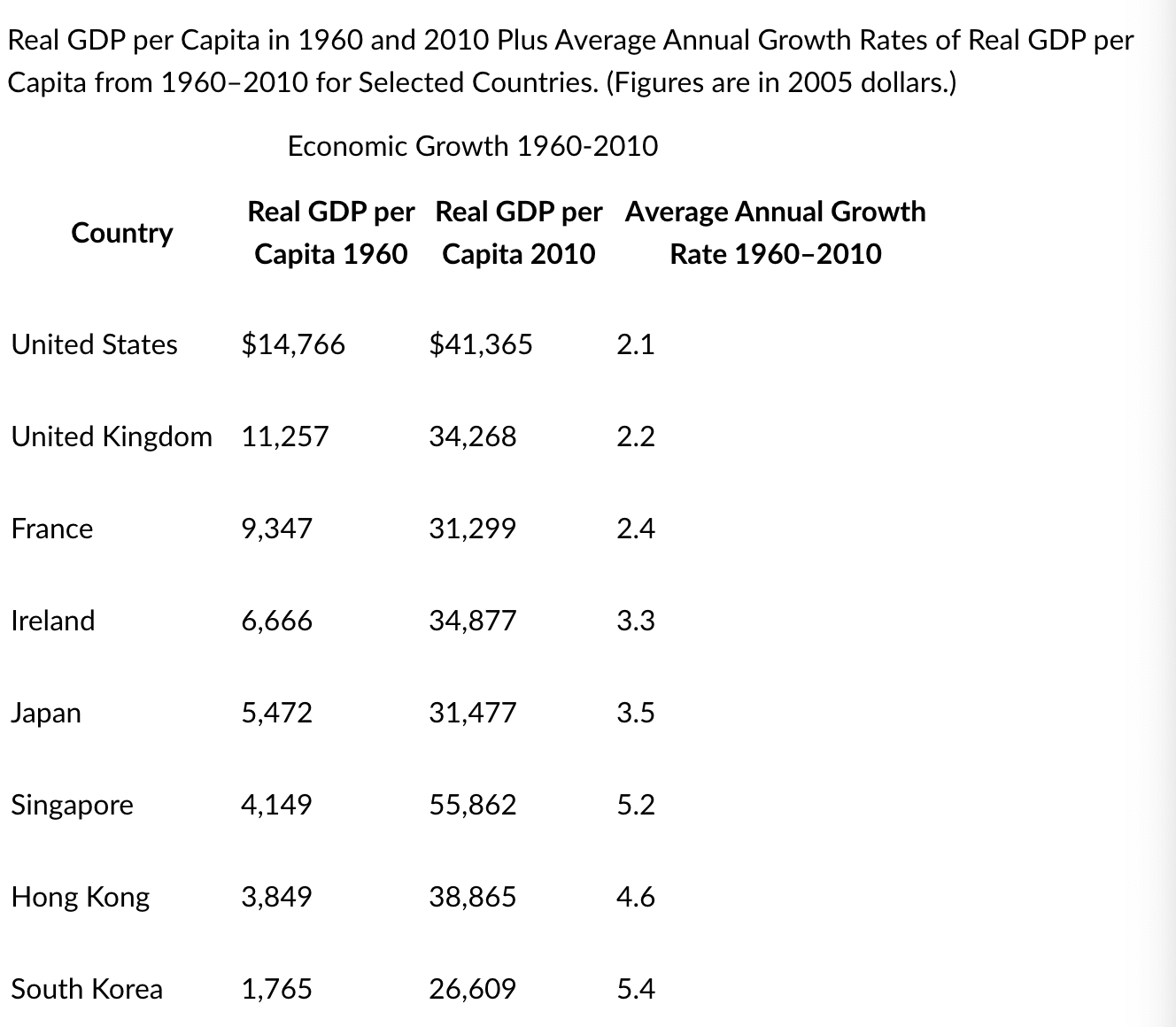 Solved 1a. Which country has the highest level of GDP in