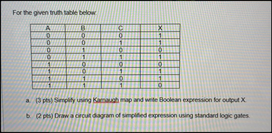 For the given truth table below. a. (3 pts) Simplify | Chegg.com