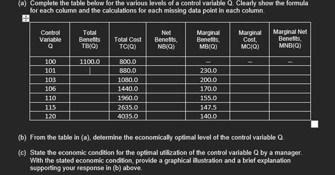 Solved (a) Complete the table below for the various levels | Chegg.com