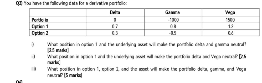 Solved Q3) You Have The Following Data For A Derivative | Chegg.com