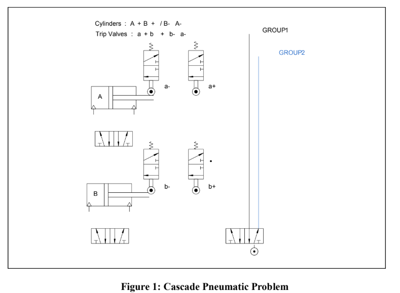 A Pneumatic Cascade Circuit Is Shown In Figure 1. | Chegg.com