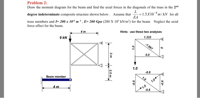 Solved Problem 2: Draw the moment diagram for the beam and | Chegg.com