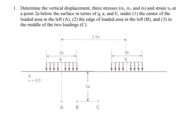 Solved 1. Determine the vertical displacement, three | Chegg.com