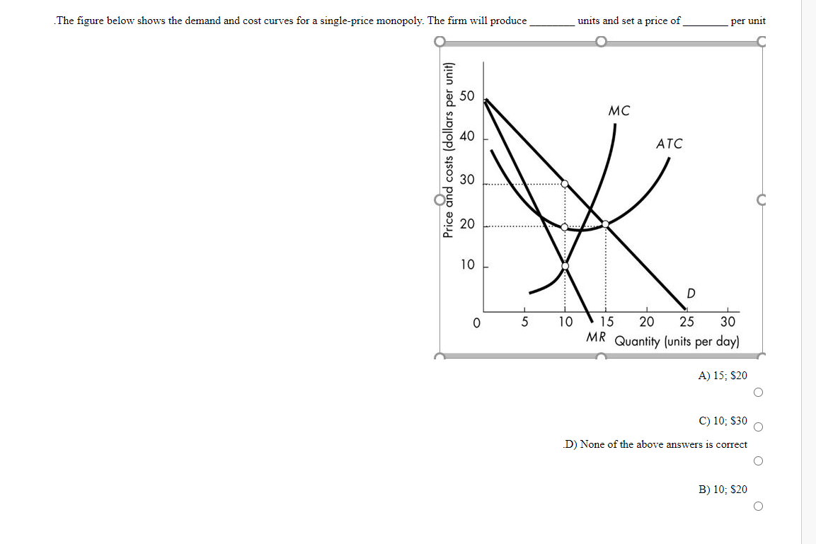 Solved The figure below shows the demand and cost curves for