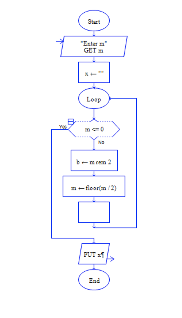 Solved Complete the flowchart and draw it in Raptor and | Chegg.com