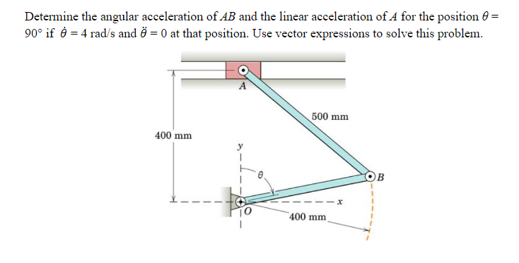 Solved Determine the angular acceleration of AB and the | Chegg.com
