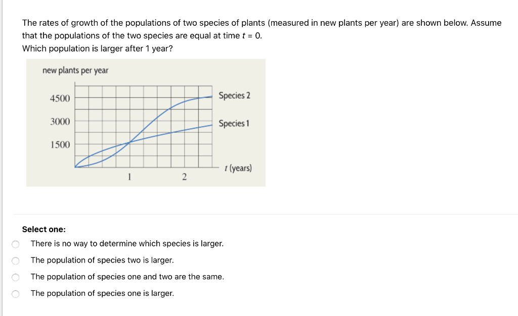 Solved The rates of growth of the populations of two species | Chegg.com