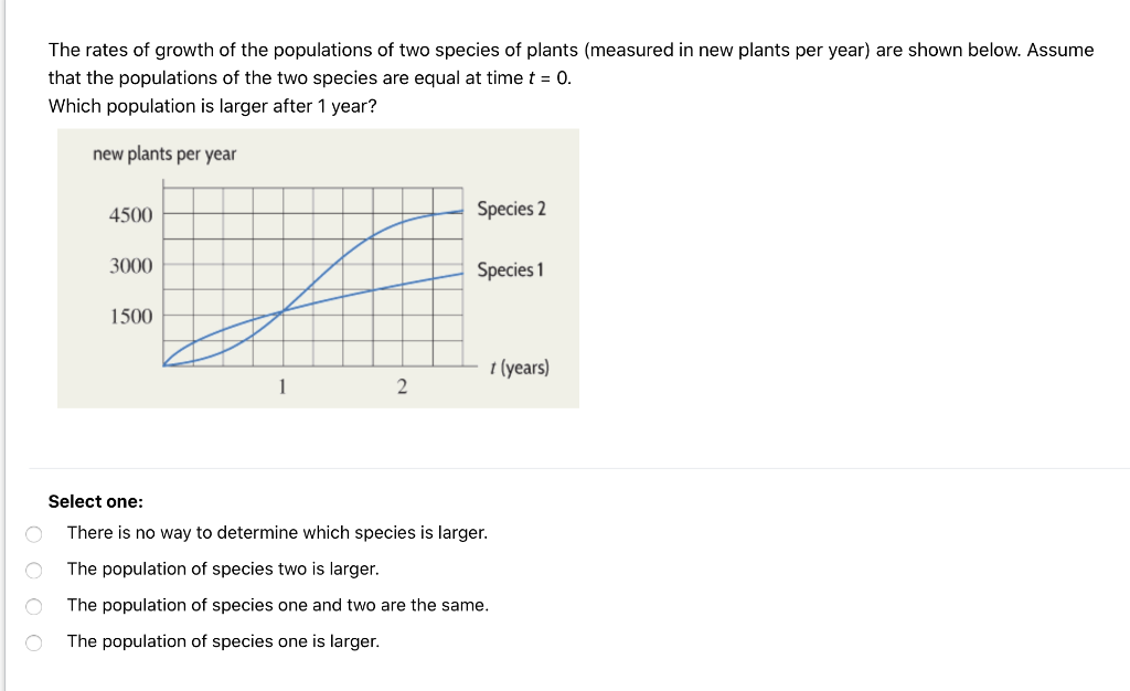 Solved The Rates Of Growth Of The Populations Of Two Species | Chegg.com