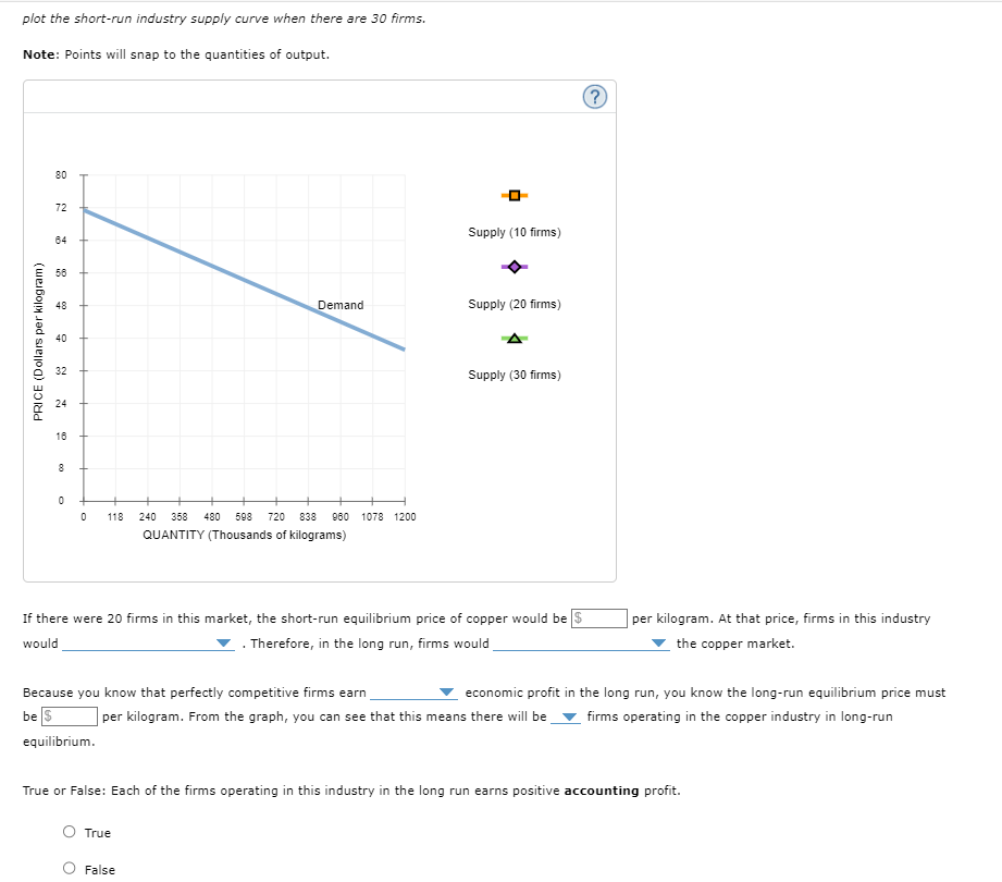 Solved 7. Short-run Supply And Long-run Equilibrium Consider | Chegg ...