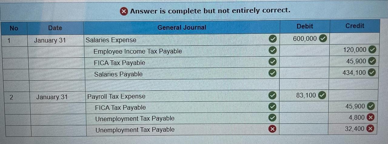 What Is The Federal Unemployment Tax Rate For 2023