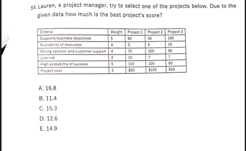 Solved 54. Lauren, a project manager, try to select one of | Chegg.com