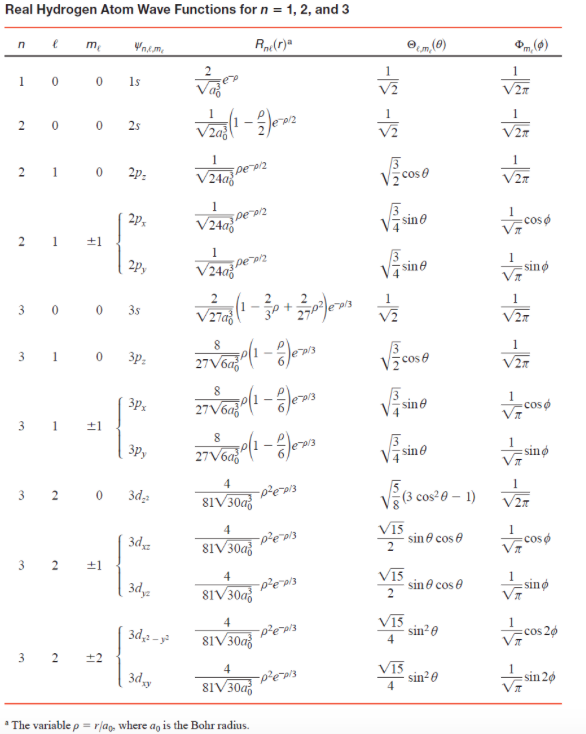 Solved Write the complex hydrogen atom wave functions, 2p-1, | Chegg.com