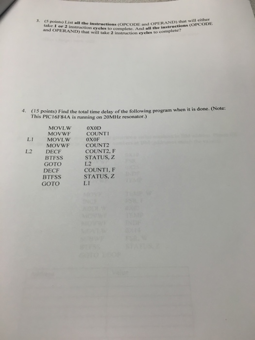 Solved List all the instructions (OPCODE and OPERAND) that | Chegg.com