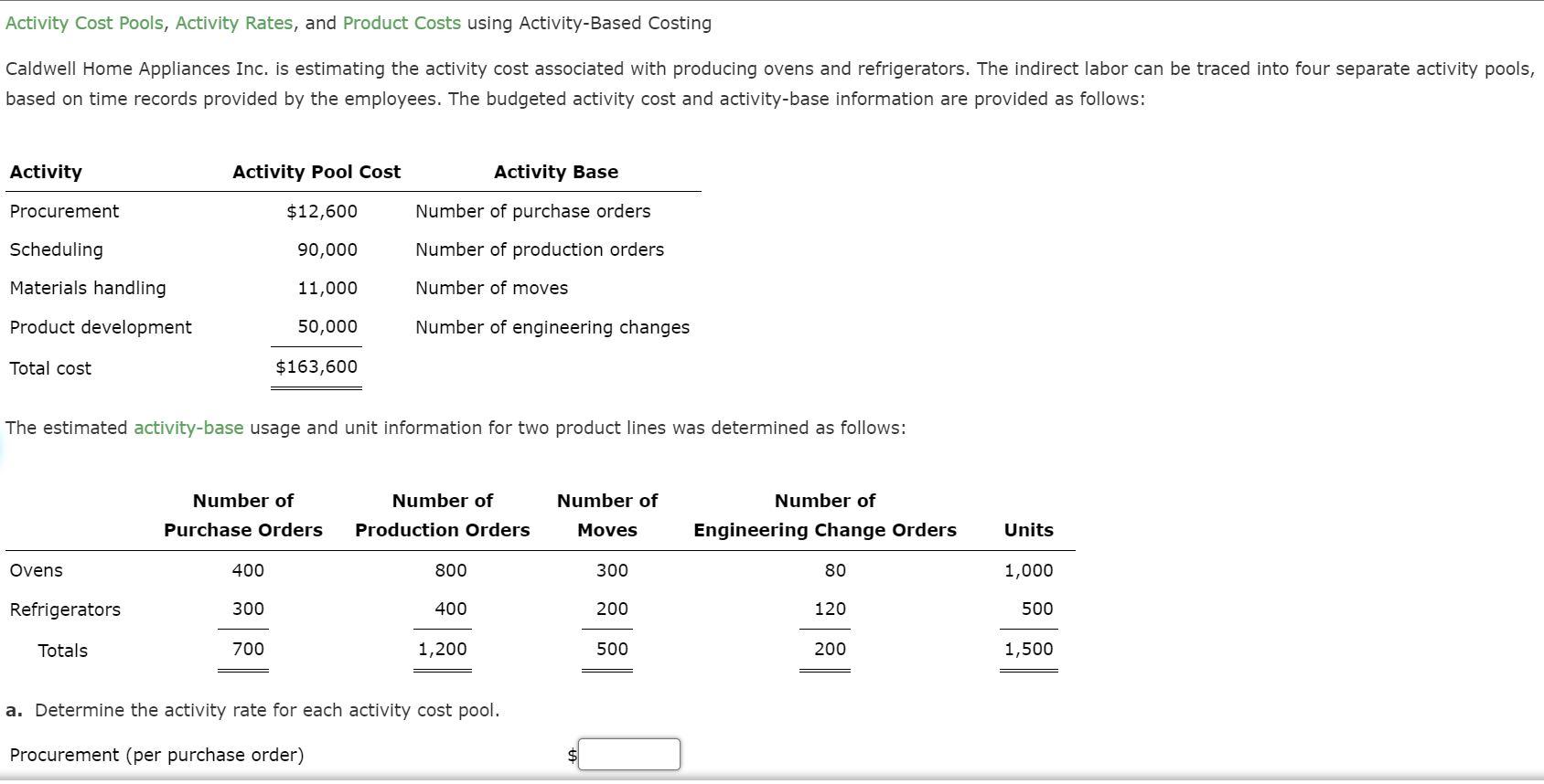 Solved Activity Cost Pools, Activity Rates, and Product