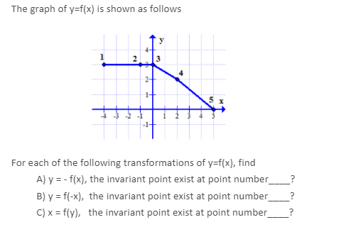 Solved The graph of y=f(x) is shown as follows 2 3 4 2-1 1+ | Chegg.com