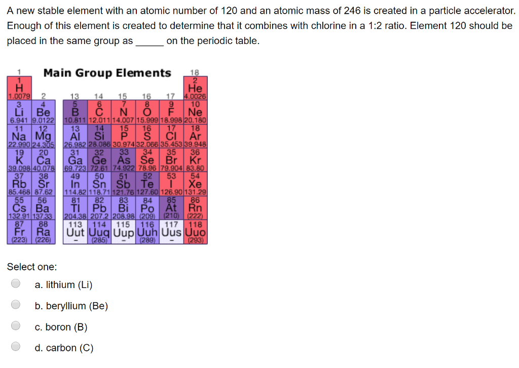 electronic configuration of atomic number 120