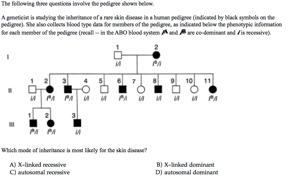 Solved The following three questions involve the pedigree | Chegg.com