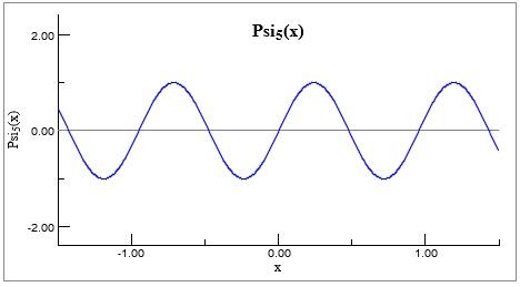 Solved The animations represent possible bound-state wave | Chegg.com