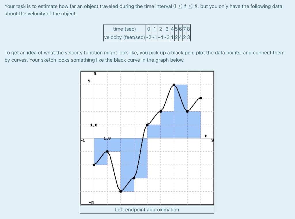 Solved Your task is to estimate how far an object traveled | Chegg.com